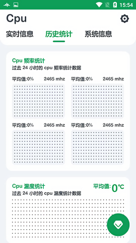 cpu监测