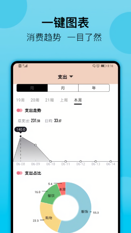 萌猪记账