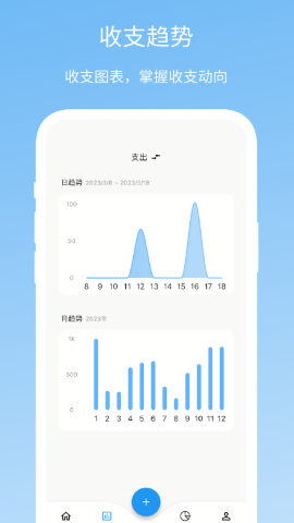 Memo记账