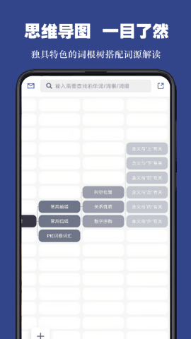 词根单词