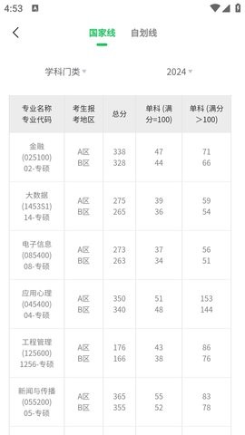 研新生考研天眼
