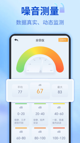 测量测距仪