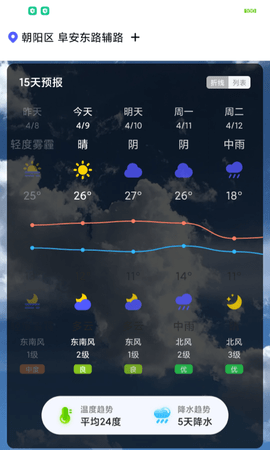 城市天气大师app