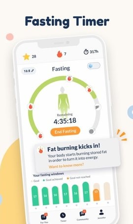 Fastic轻断食app